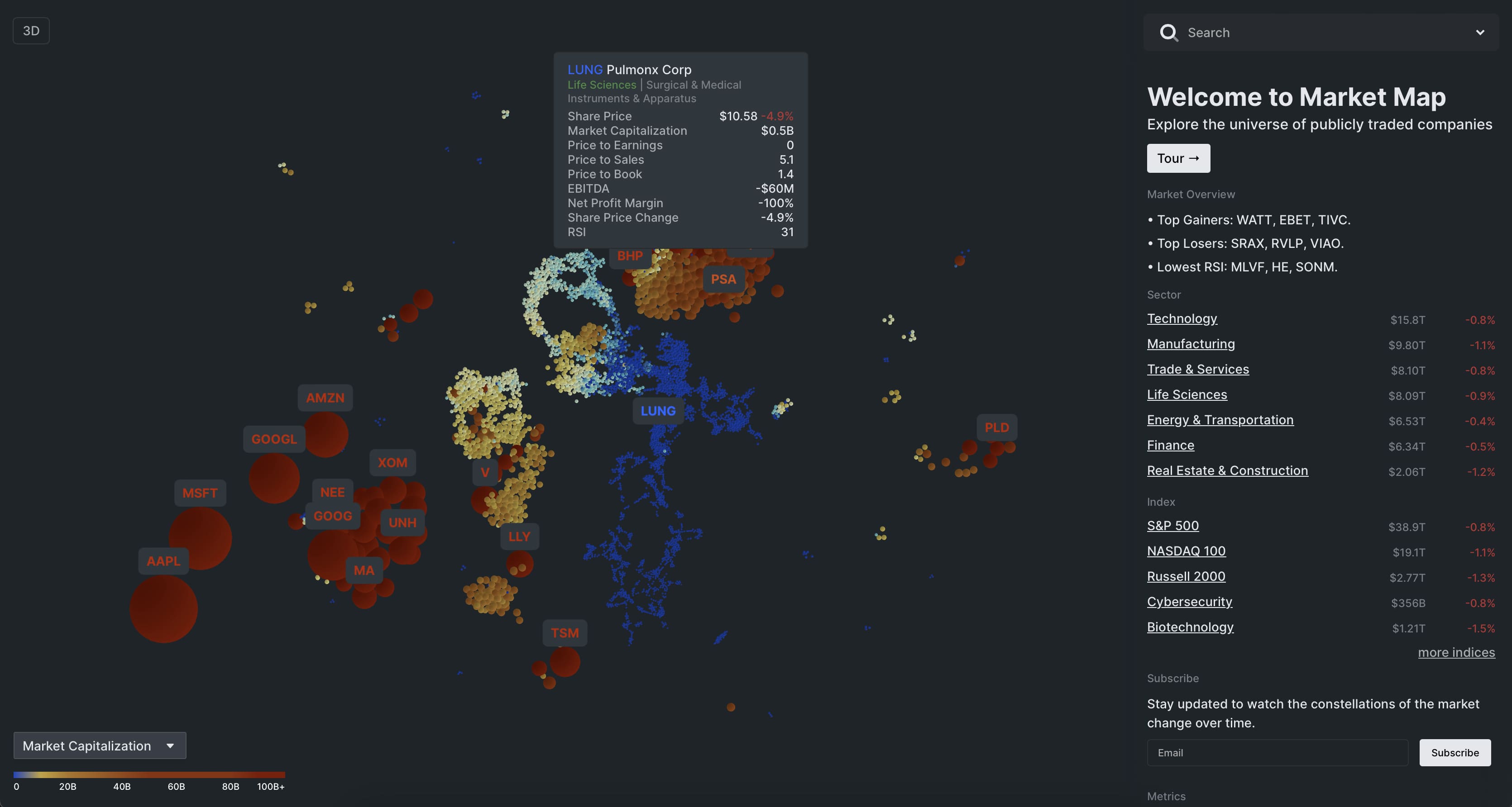 marketmap