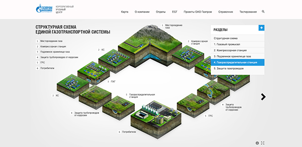 Transgaz Gazprom Ekaterinburg Wiki